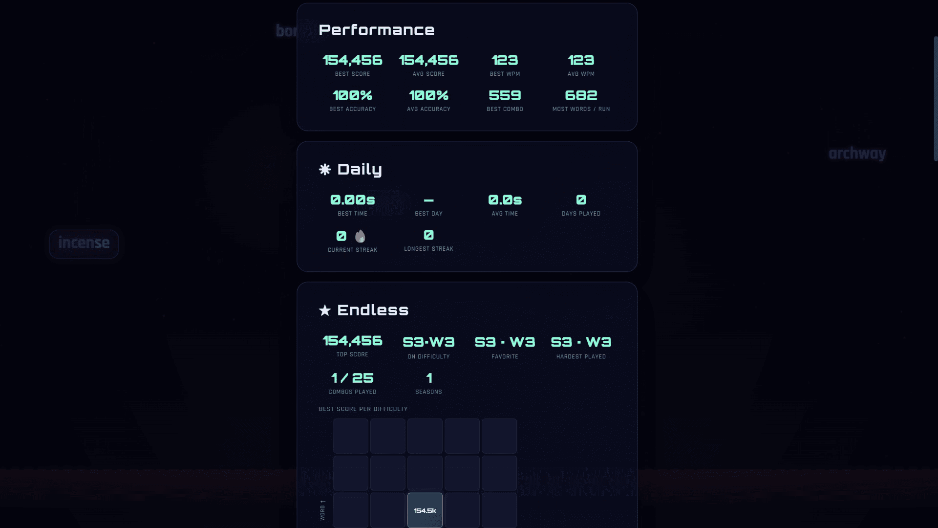 Typerain profile stats
